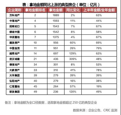 2021年中国房地产企业新增货值百强排行榜